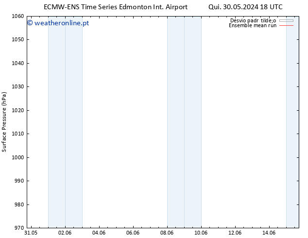 pressão do solo ECMWFTS Sex 31.05.2024 18 UTC