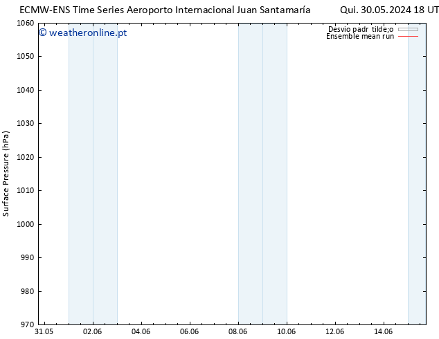 pressão do solo ECMWFTS Dom 02.06.2024 18 UTC