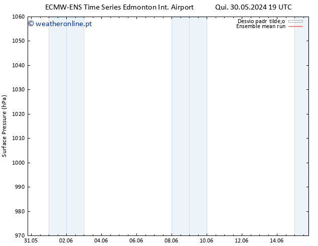 pressão do solo ECMWFTS Sex 31.05.2024 19 UTC