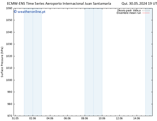 pressão do solo ECMWFTS Seg 03.06.2024 19 UTC