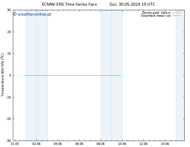Temp. 850 hPa ECMWFTS Dom 02.06.2024 19 UTC