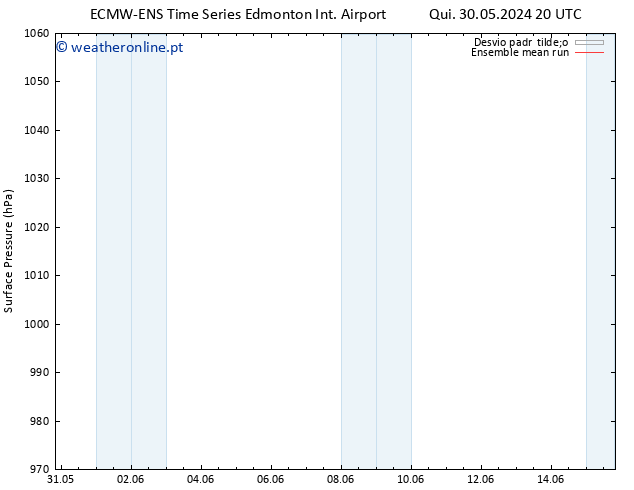 pressão do solo ECMWFTS Dom 09.06.2024 20 UTC