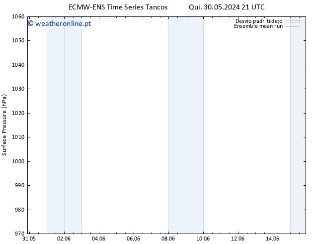pressão do solo ECMWFTS Seg 03.06.2024 21 UTC