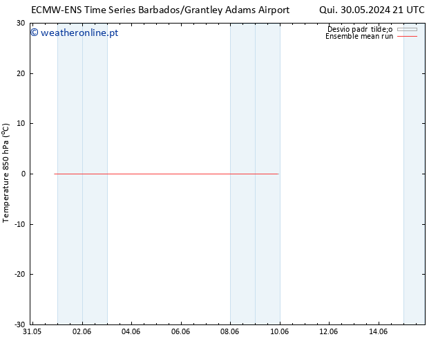 Temp. 850 hPa ECMWFTS Sáb 01.06.2024 21 UTC