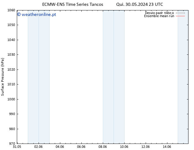 pressão do solo ECMWFTS Sáb 01.06.2024 23 UTC