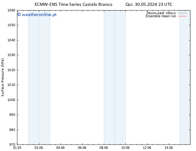 pressão do solo ECMWFTS Qui 06.06.2024 23 UTC