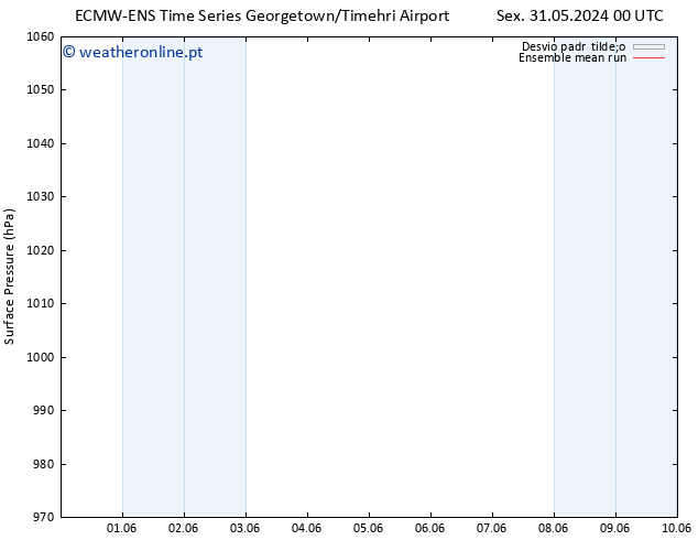 pressão do solo ECMWFTS Sáb 01.06.2024 00 UTC