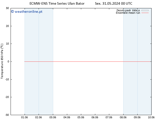 Temp. 850 hPa ECMWFTS Sáb 01.06.2024 00 UTC