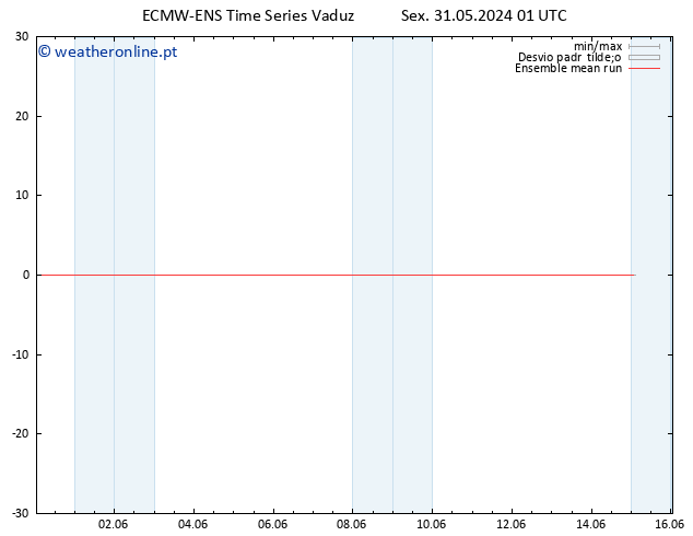 Temp. 850 hPa ECMWFTS Sáb 01.06.2024 01 UTC