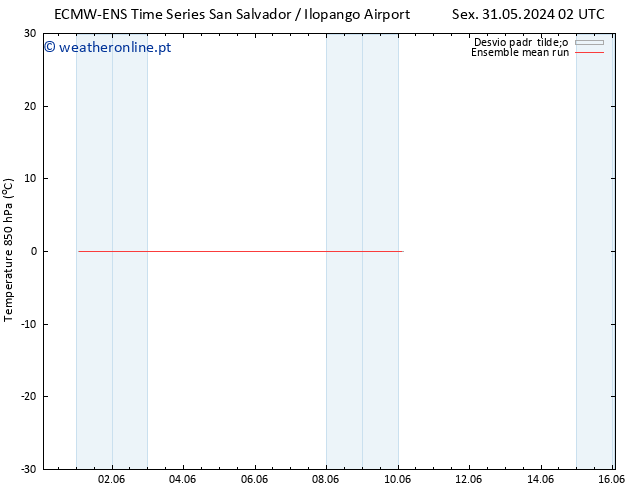 Temp. 850 hPa ECMWFTS Seg 03.06.2024 02 UTC