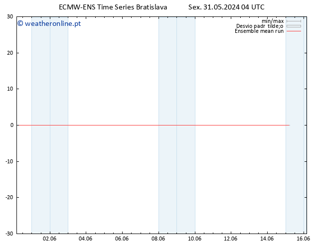 Temp. 850 hPa ECMWFTS Sáb 01.06.2024 04 UTC