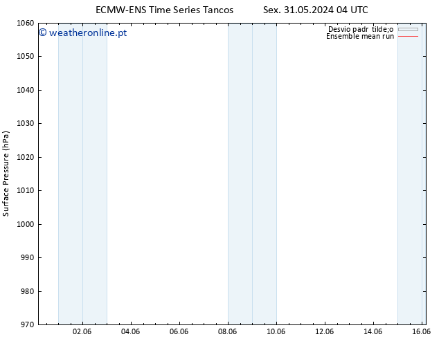 pressão do solo ECMWFTS Ter 04.06.2024 04 UTC