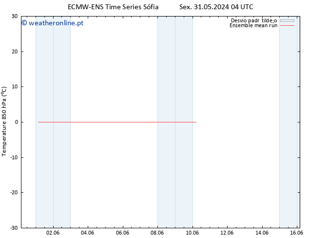 Temp. 850 hPa ECMWFTS Dom 09.06.2024 04 UTC