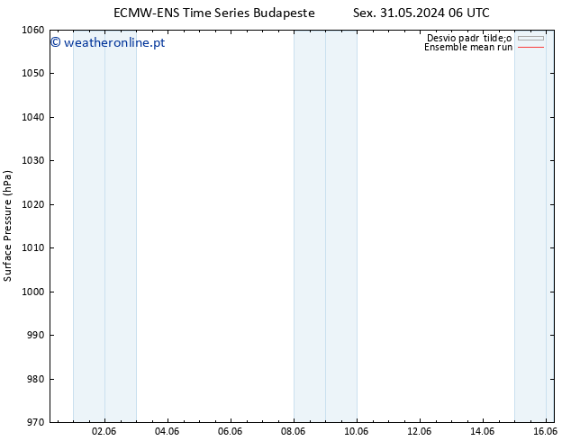 pressão do solo ECMWFTS Seg 10.06.2024 06 UTC