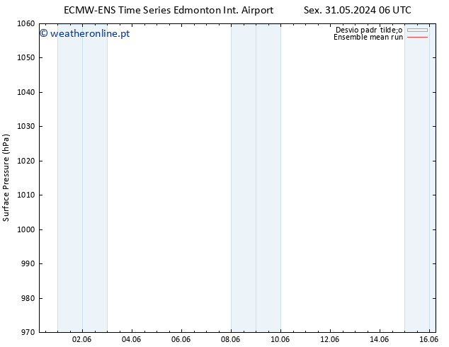pressão do solo ECMWFTS Dom 02.06.2024 06 UTC
