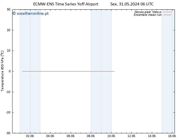 Temp. 850 hPa ECMWFTS Sáb 01.06.2024 06 UTC