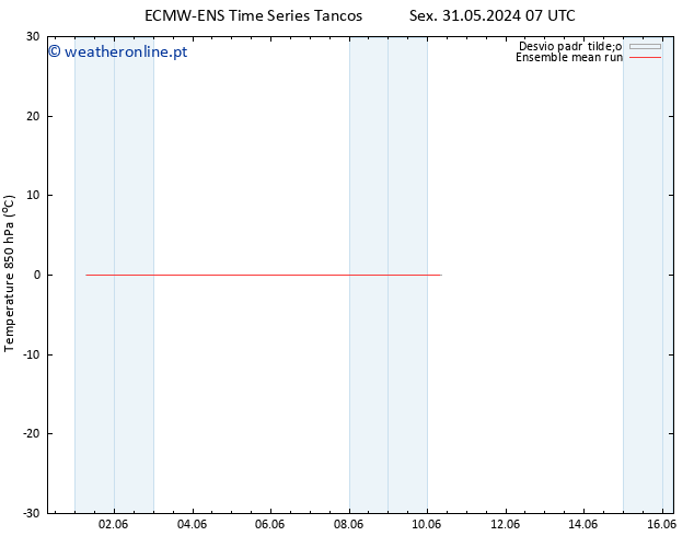 Temp. 850 hPa ECMWFTS Dom 02.06.2024 07 UTC