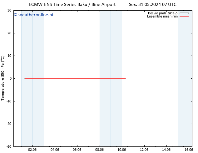 Temp. 850 hPa ECMWFTS Sáb 01.06.2024 07 UTC