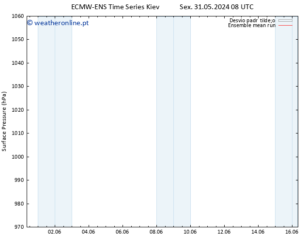 pressão do solo ECMWFTS Sex 07.06.2024 08 UTC
