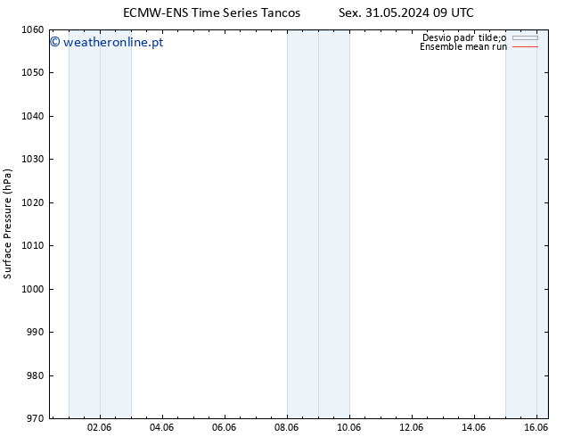 pressão do solo ECMWFTS Sáb 08.06.2024 09 UTC