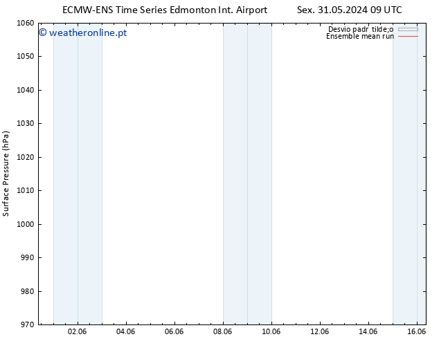 pressão do solo ECMWFTS Seg 10.06.2024 09 UTC