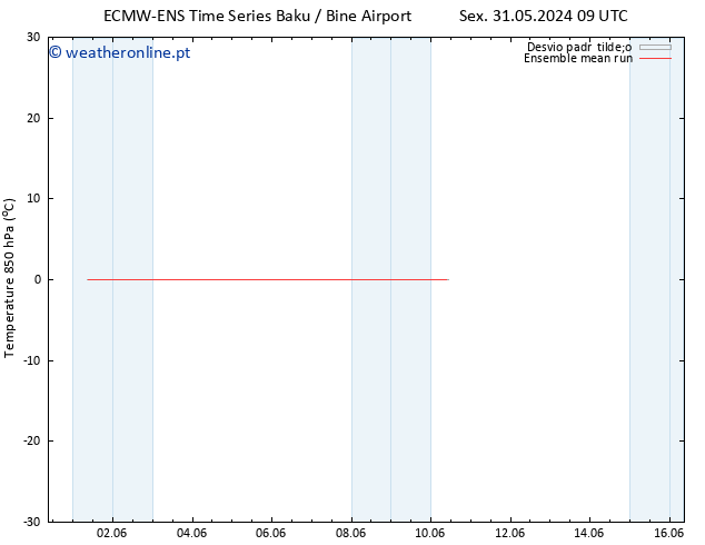 Temp. 850 hPa ECMWFTS Seg 10.06.2024 09 UTC