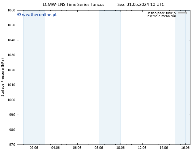 pressão do solo ECMWFTS Ter 04.06.2024 10 UTC