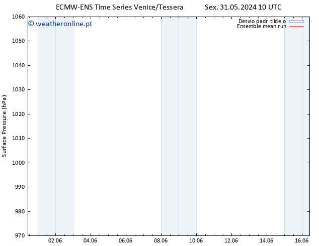 pressão do solo ECMWFTS Dom 09.06.2024 10 UTC