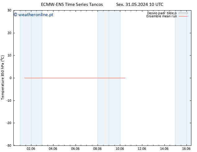 Temp. 850 hPa ECMWFTS Qua 05.06.2024 10 UTC