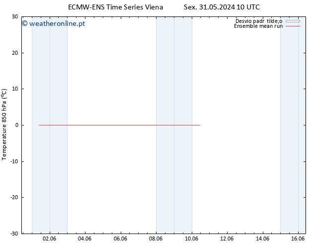 Temp. 850 hPa ECMWFTS Sáb 01.06.2024 10 UTC