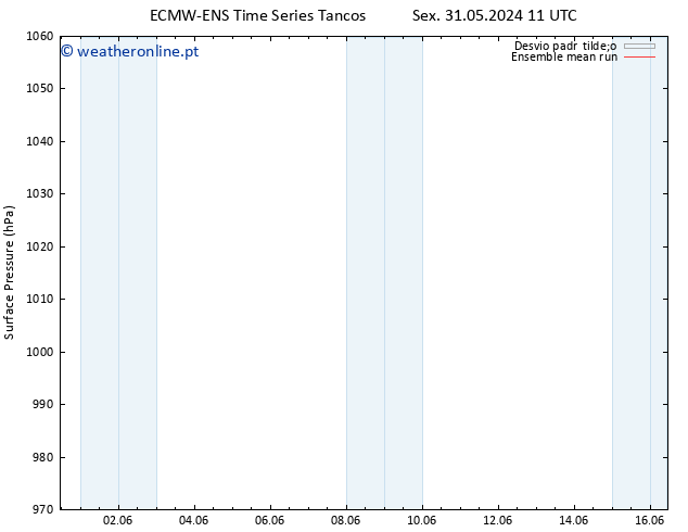 pressão do solo ECMWFTS Seg 03.06.2024 11 UTC