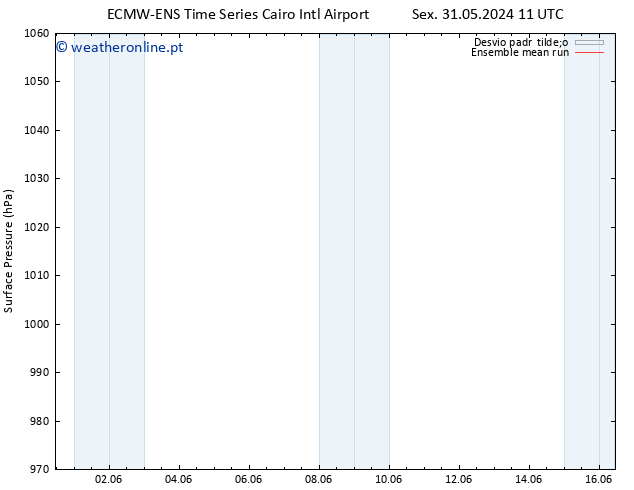 pressão do solo ECMWFTS Sáb 01.06.2024 11 UTC