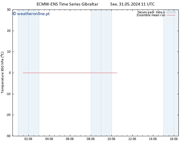 Temp. 850 hPa ECMWFTS Dom 02.06.2024 11 UTC