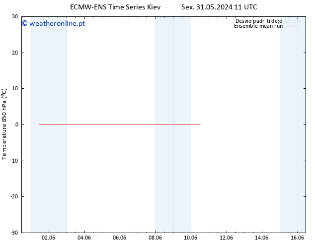 Temp. 850 hPa ECMWFTS Dom 09.06.2024 11 UTC