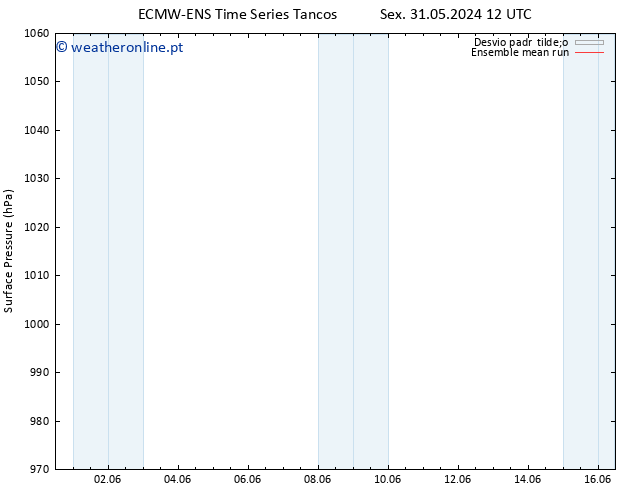 pressão do solo ECMWFTS Sex 07.06.2024 12 UTC