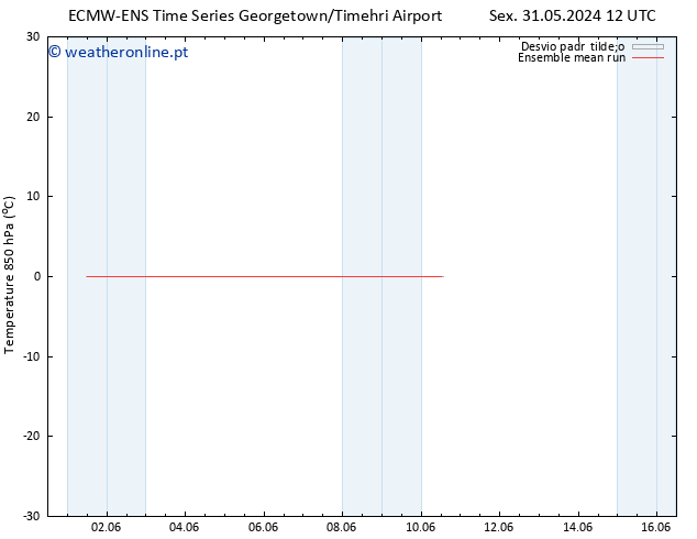 Temp. 850 hPa ECMWFTS Seg 03.06.2024 12 UTC