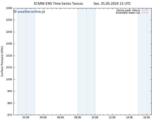 pressão do solo ECMWFTS Seg 03.06.2024 13 UTC