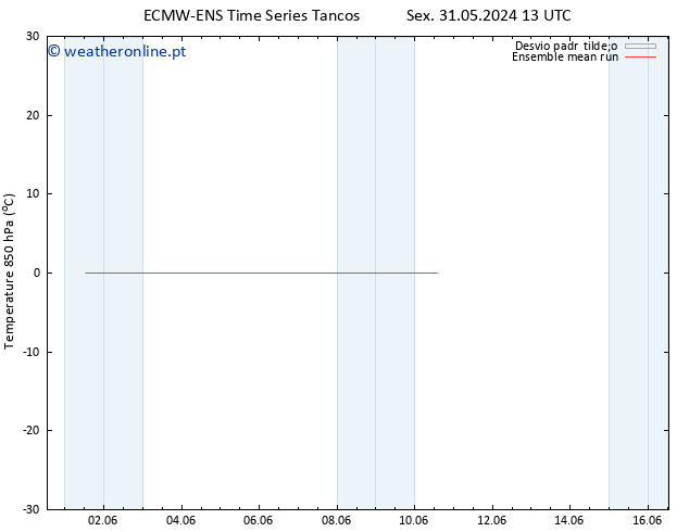Temp. 850 hPa ECMWFTS Sáb 01.06.2024 13 UTC