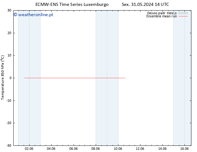 Temp. 850 hPa ECMWFTS Seg 03.06.2024 14 UTC