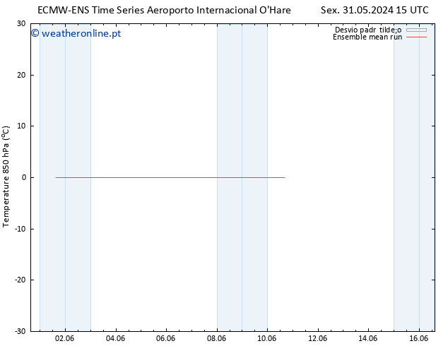 Temp. 850 hPa ECMWFTS Sex 07.06.2024 15 UTC