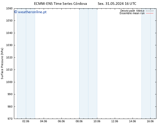 pressão do solo ECMWFTS Sáb 01.06.2024 16 UTC