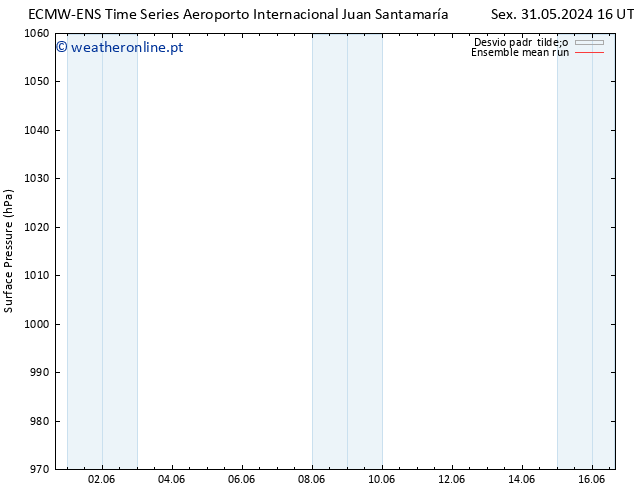 pressão do solo ECMWFTS Seg 10.06.2024 16 UTC