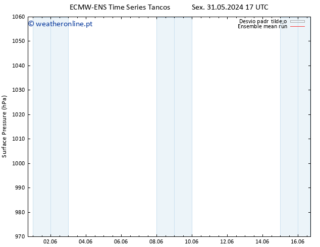 pressão do solo ECMWFTS Seg 10.06.2024 17 UTC