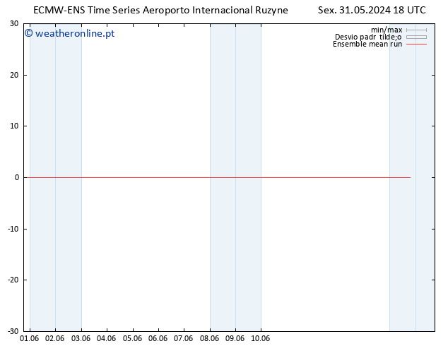 Temp. 850 hPa ECMWFTS Sáb 01.06.2024 18 UTC