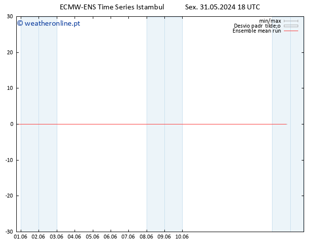 Temp. 850 hPa ECMWFTS Sáb 01.06.2024 18 UTC