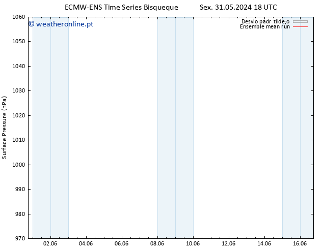 pressão do solo ECMWFTS Seg 10.06.2024 18 UTC