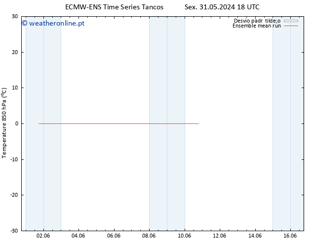 Temp. 850 hPa ECMWFTS Dom 02.06.2024 18 UTC