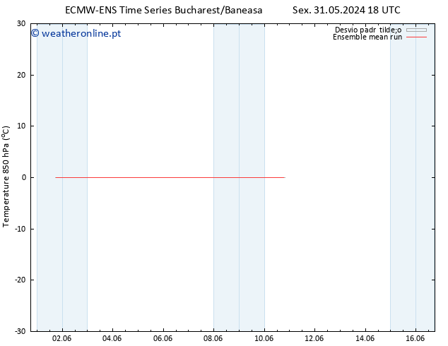 Temp. 850 hPa ECMWFTS Dom 09.06.2024 18 UTC