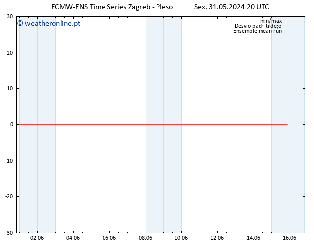 Temp. 850 hPa ECMWFTS Sáb 01.06.2024 20 UTC