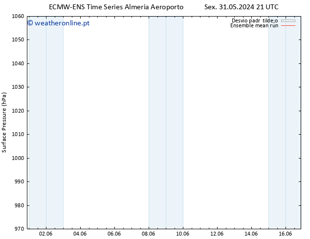 pressão do solo ECMWFTS Sáb 01.06.2024 21 UTC